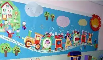 幼儿园大中小班开学主题墙区角布置收藏起来