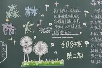 森林防火黑板报地球是人类生存的家园