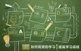 老师给孩子留了寒假作业黑板报