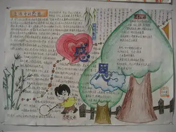 感恩节手抄报感恩节的庆祝