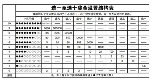 福彩快乐8常见玩法大全