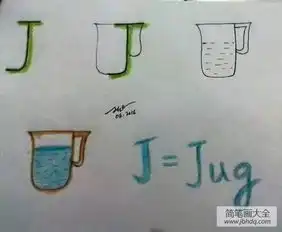 英语字母简笔手抄报