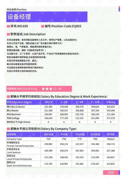 2021年薪酬报告系列之连云港地区设备工程门岗位薪酬水平报告.pdf.pdf互联网文档类资源csdn下载