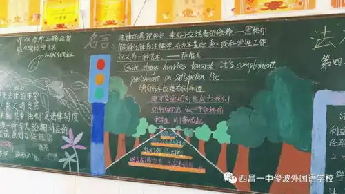 西昌一中俊波外国语学校法制主题黑板报宣传活动