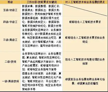 数字新职业系列策划人工智能训练师丨职教黑板报