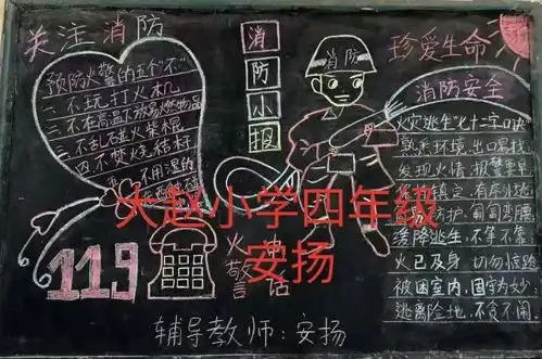 我是消防达人滨湖新区中小学消防主题黑板报参赛获奖作品展
