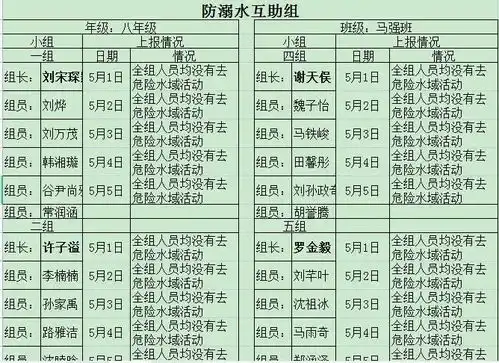 初一黑板报主题溺水