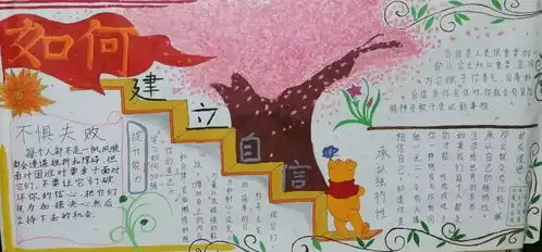 心理健康知识主题手绘展板大赛