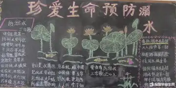 防溺水黑板报图片