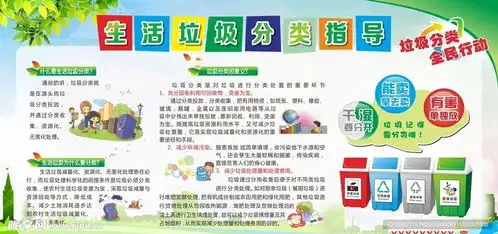 垃圾分类黑板报设计