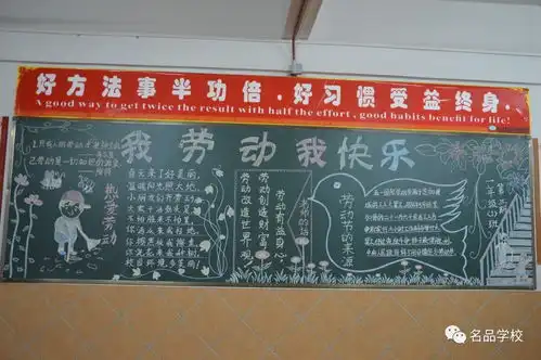 第三期黑板报风采