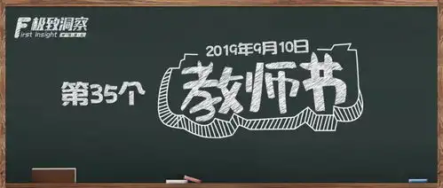 教师节呐喊数据板报