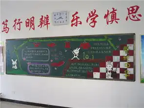 爱我中华班级黑板报评比结果