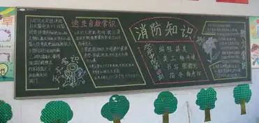 消防安全黑板报古代的消防思想
