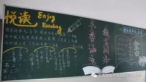 书香涵泳雅言润泽读书节主题黑板报展示