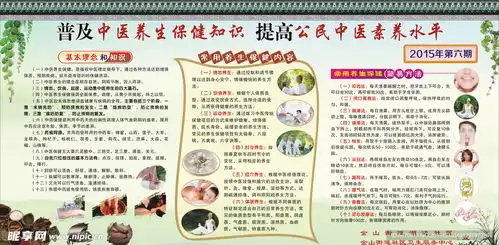 普及中医养生保健知识设计图