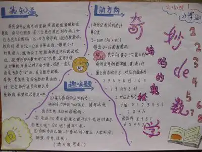 数字编码知多少手抄报照片