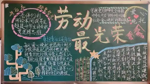 劳动节黑板报丙烯颜料