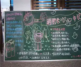 消防安全黑板报安全黑板报