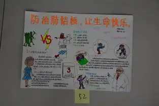 主题讲座手抄报比赛黑板报评比.....校园结核病防治宣传形式真丰富