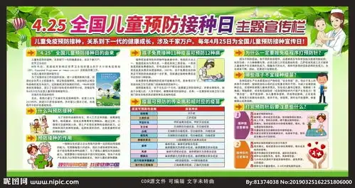 预防接种日宣传栏板报图片