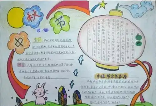 节日黑板报简单来历