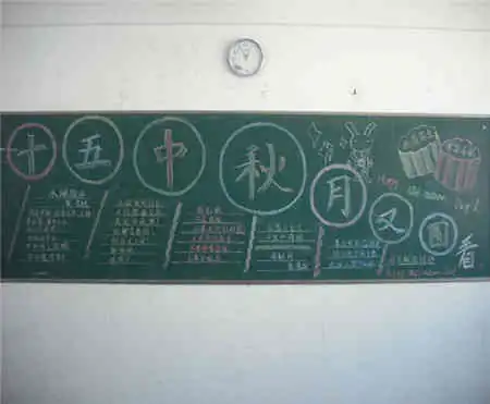 中秋节黑板报祝中秋快乐