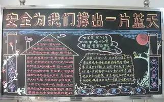 急求一个企业安全月的黑板报设计