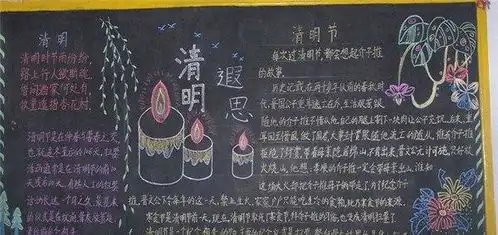 关于清明节踏青的黑板报