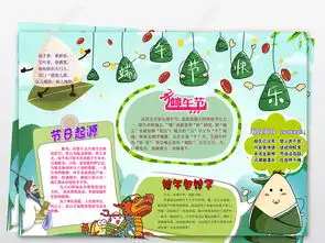 word端午节快手卡通简单手抄报包粽子纪念屈原小报图片模板下载