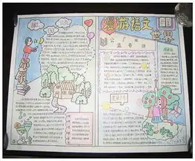 漫游语文世界手抄报诗中风