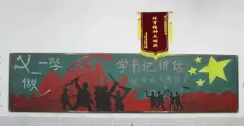 艺术设计学院一学一做主题黑板报投票评比结果