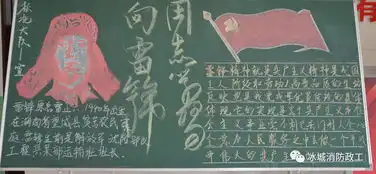 关于消防的黑板报模板防