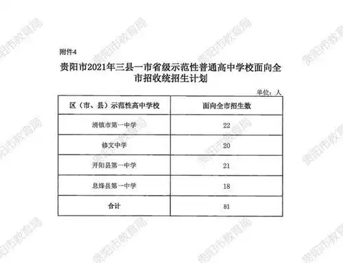 2021年贵阳市普通高中招生计划各招生批次学校公布