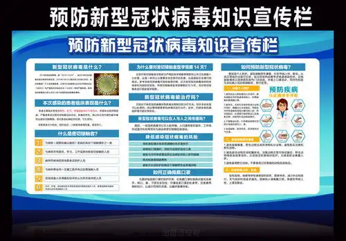 防控新型肺炎知识板报下载