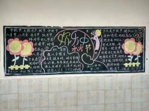 小学创文黑板报银河小学