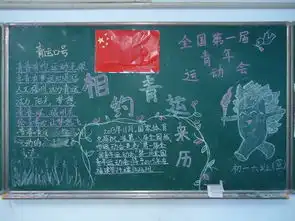 福州八中吉祥山校区20152016学年第一学期第二期相拥青运与风采与荣耀主题黑板报评比