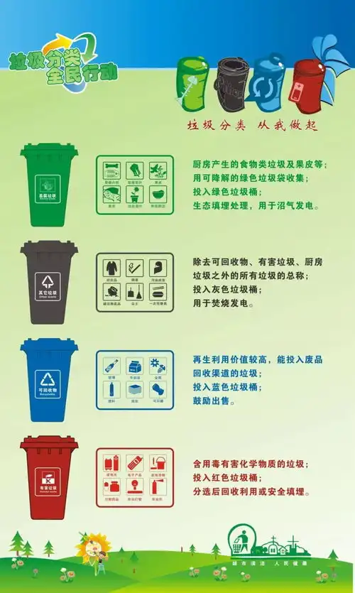肇庆端州区垃圾分类试点开始了,垃圾分类投放指南快来了解一下