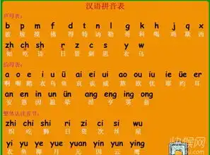 拼音字母手抄报立体声母