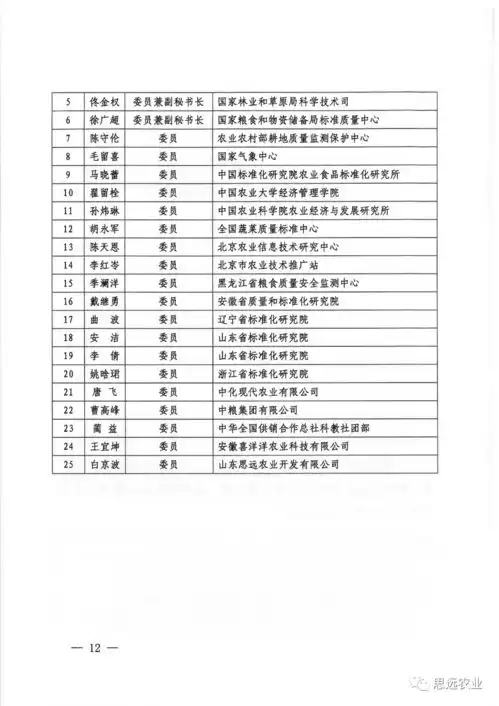 思远农业白京波当选第一届全国农业社会化服务标准化工作组委员