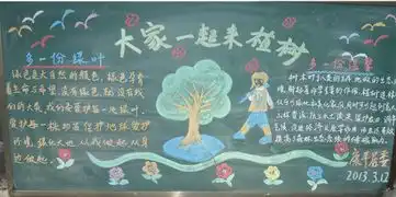植树节黑板报世界上最早的植树节