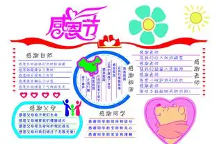 感恩节手抄报文章