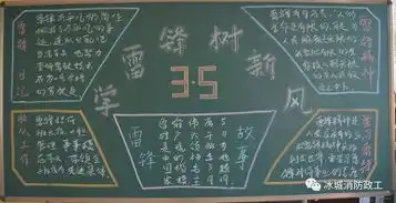 哈尔滨市公安消防支队主题板报优秀作品展外县中队组