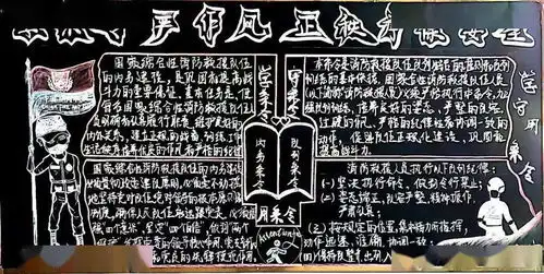 拉萨支队条令纲要学习月主题板报赛,快来为你喜欢的作品投票吧
