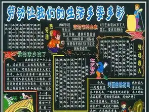 五一劳动节黑板报