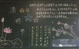 板报主题清明节缅怀革命先烈,传承优良传统为您喜欢的投票吧