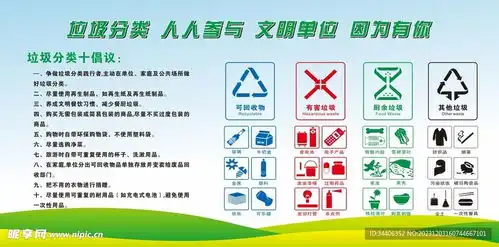 垃圾分类设计图