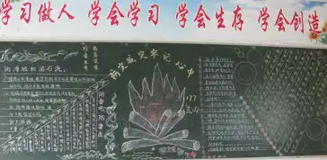 防震减灾黑板报高中保安