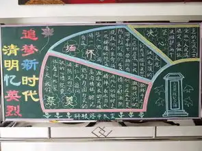 郑州支队组织开展清明忆英烈追梦新时代主题板报评比活动