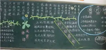 元宵黑板报图片大全